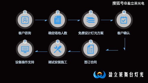 熱烈慶祝盈立萊正式開通舞美燈光音響租賃服務，開啟視聽藝術新篇章